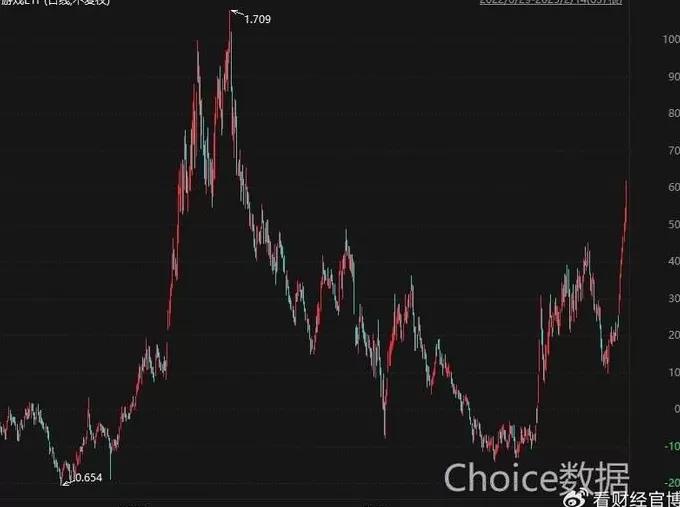 000031股票技术，002351技术分析