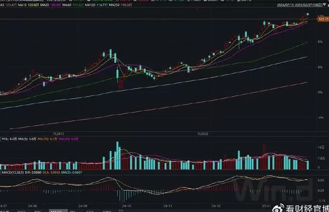 000031股票技术，002351技术分析