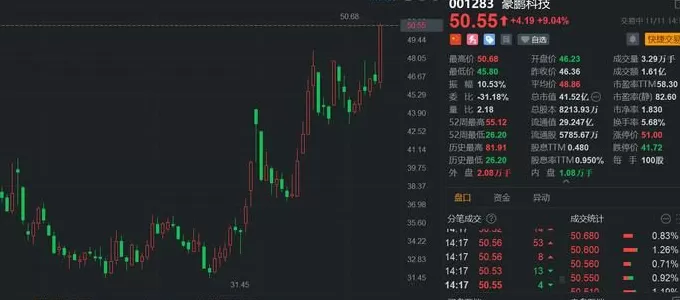 000031股票技术，002351技术分析