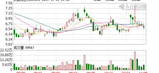 000925众合科技，000925众合科技股吧