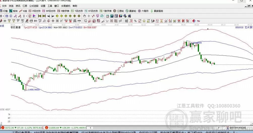 002436兴森科技股，002436兴森科技股吧