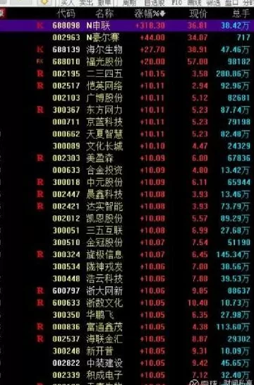 002453华软科技股吧，002453华软科技股票