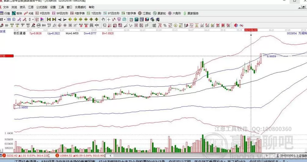 002654万润科技股票，002654万润科技股票股吧