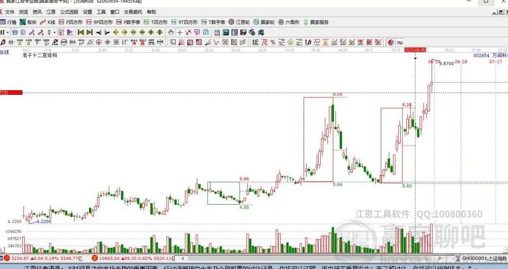 002654万润科技股票，002654万润科技股票股吧