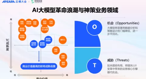 ai 神策，神策ai矩阵系统